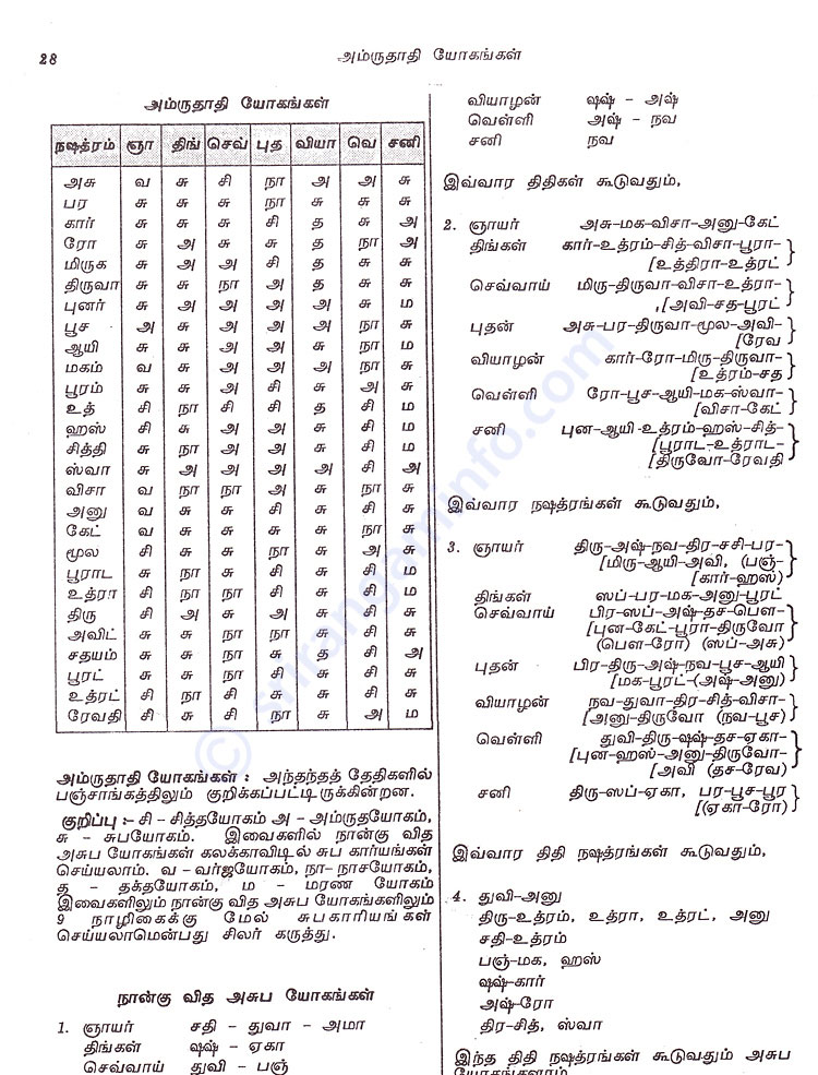 Panchangam